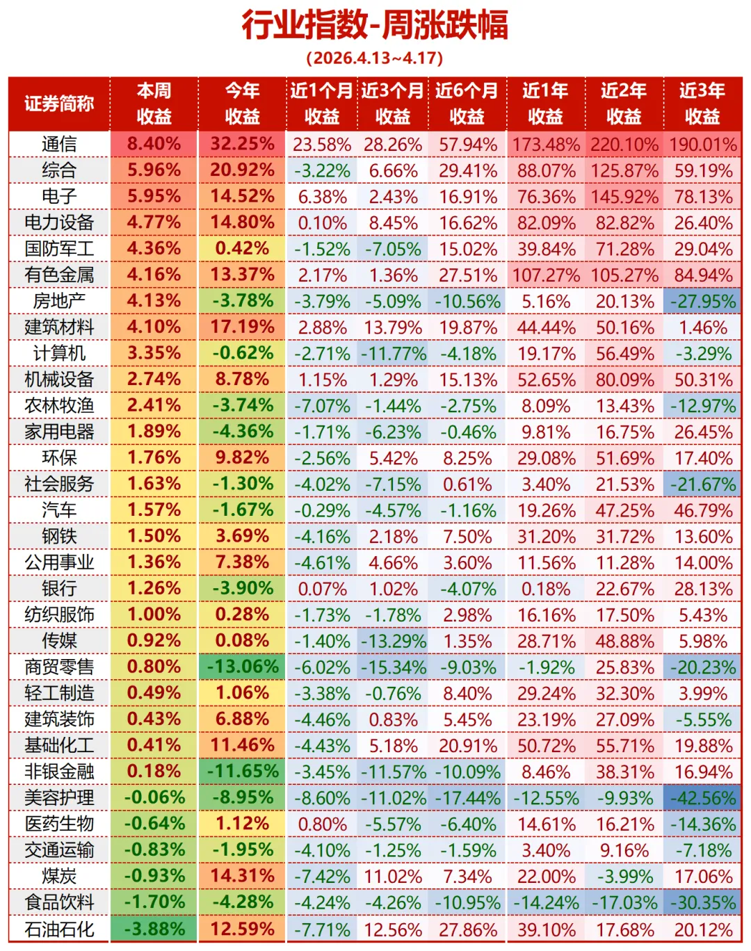 美伊渐进式缓和、市场阶段性回暖 附周度市场总结