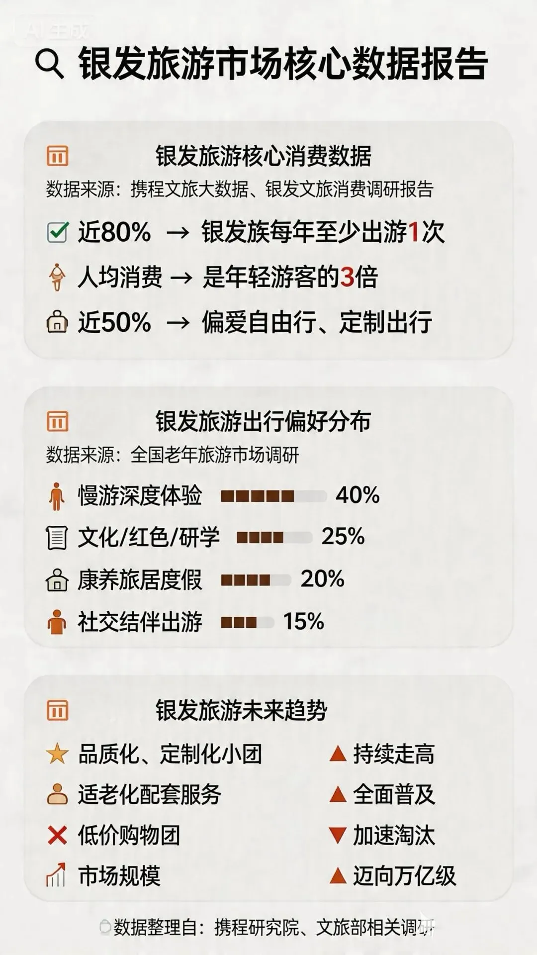 这届银发族,正悄悄“承包”整个文旅市场!政企如何吃透这波红利?