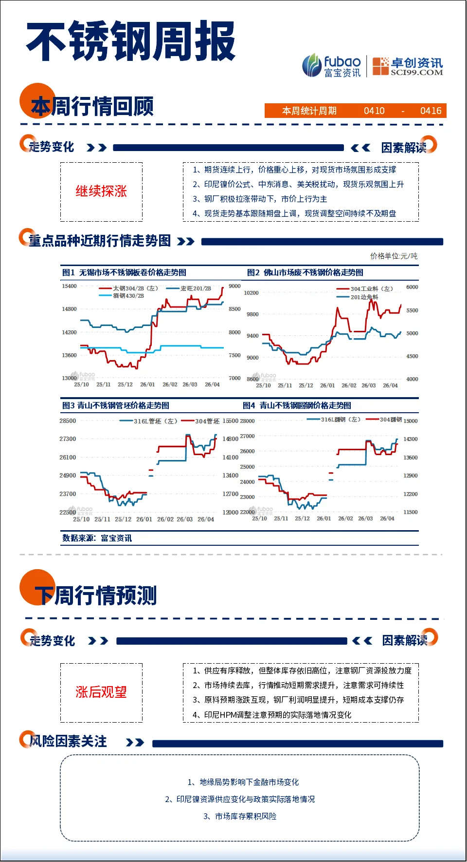 不锈钢周评:现货市场价格整体走高,价格重心上移为主