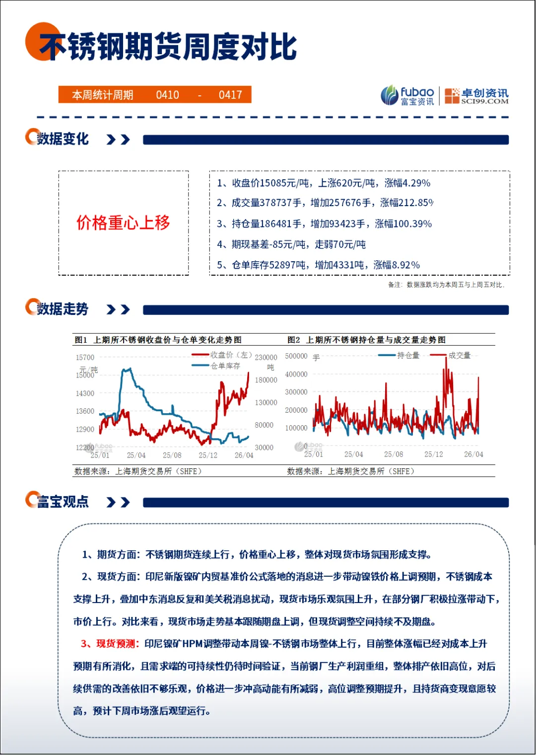 不锈钢周评:现货市场价格整体走高,价格重心上移为主