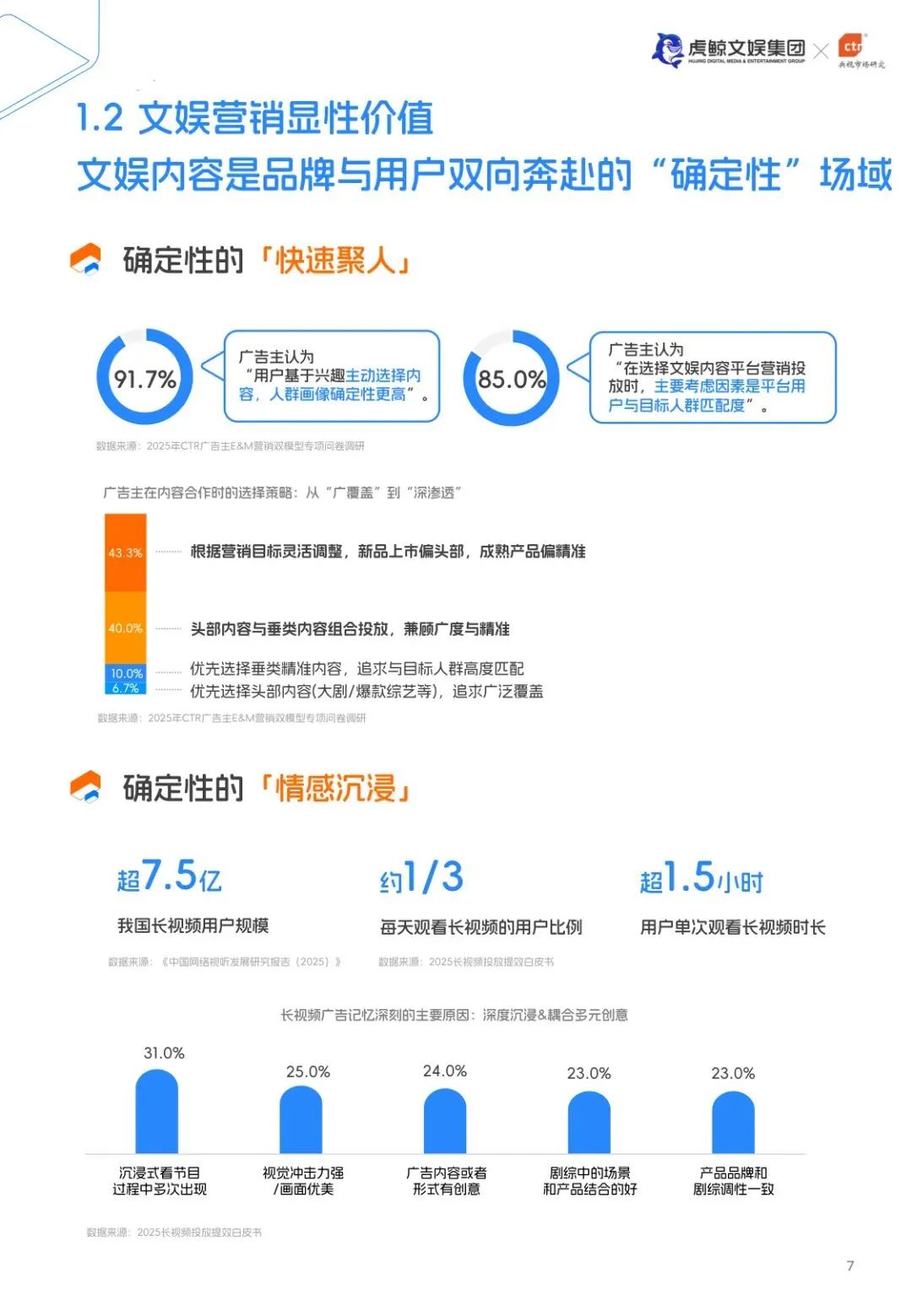 E&M营销双模型百宝书【27】页