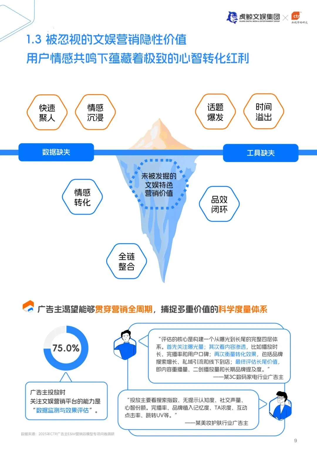 E&M营销双模型百宝书【27】页