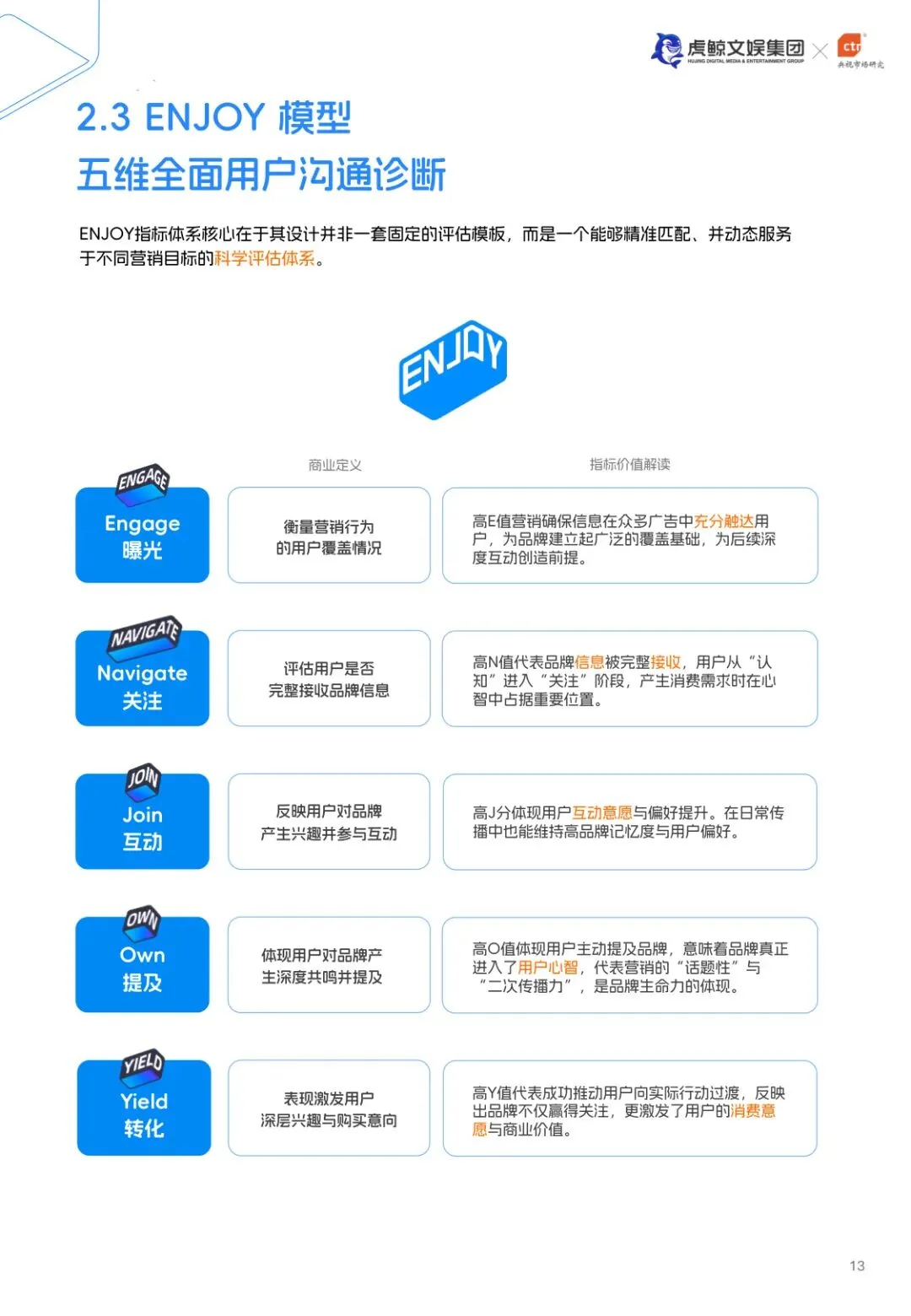 E&M营销双模型百宝书【27】页