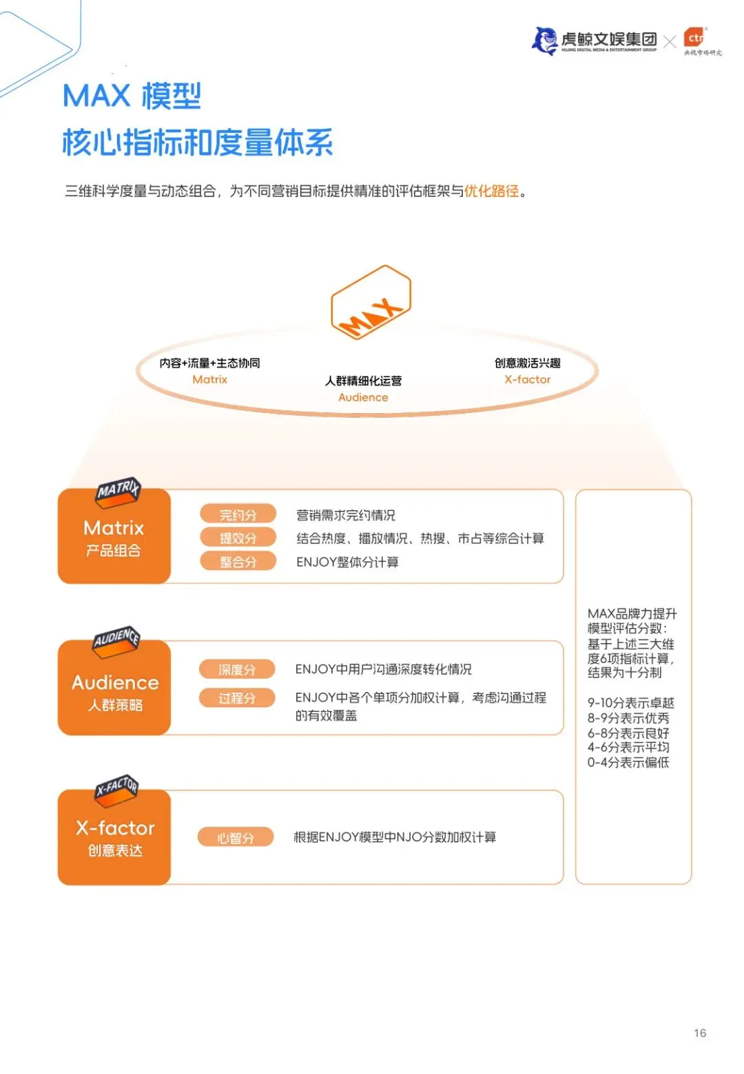 E&M营销双模型百宝书【27】页