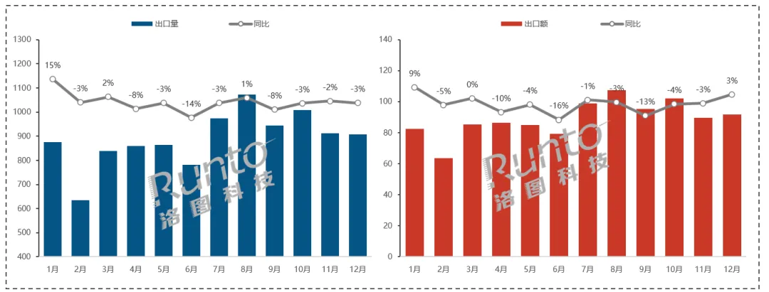 北美从中国大陆电视出口第一大市场跌至第三,降幅超20%;亚洲增速高达22%.2026年总量复苏、均价回升、海外产能再分流