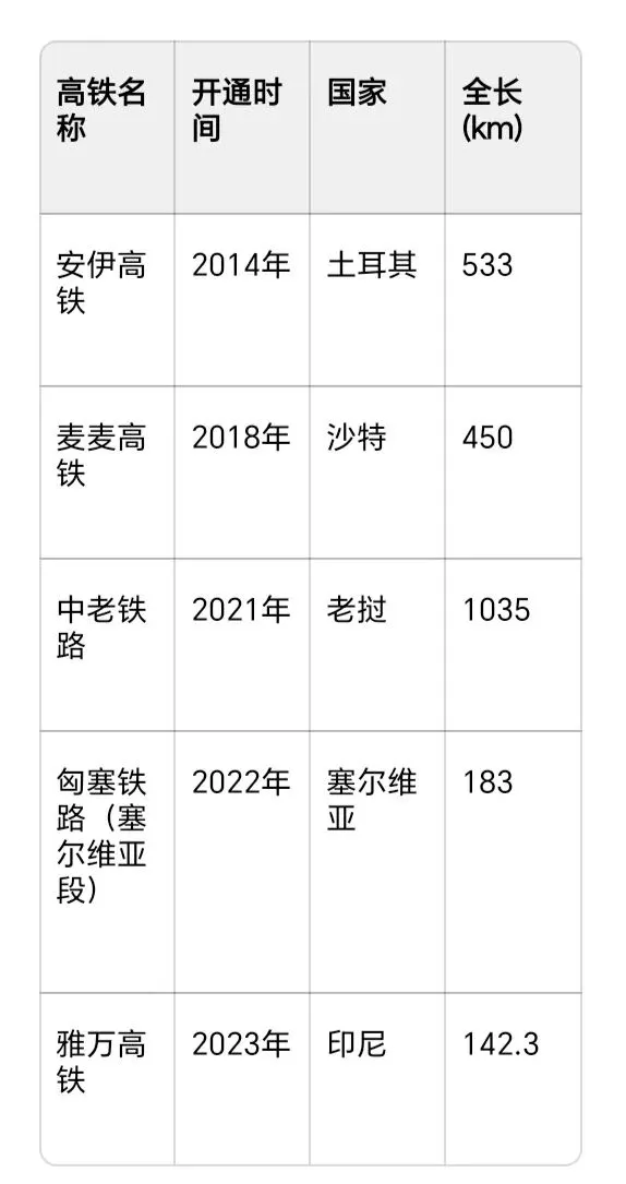 地理视角:中国高铁的未来市场