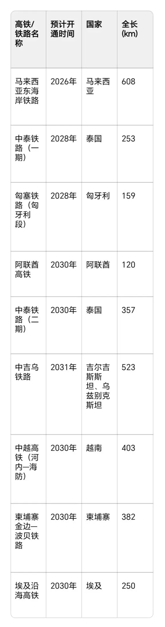 地理视角:中国高铁的未来市场