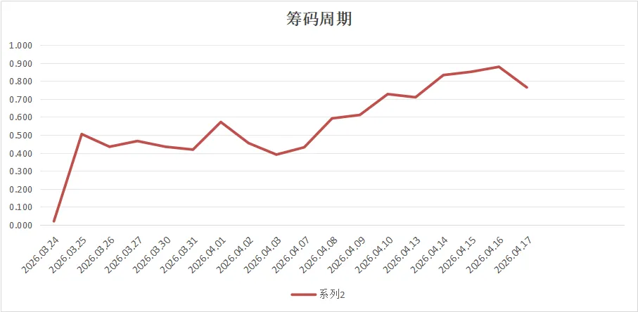 上周市场综述-2026.04.13-17