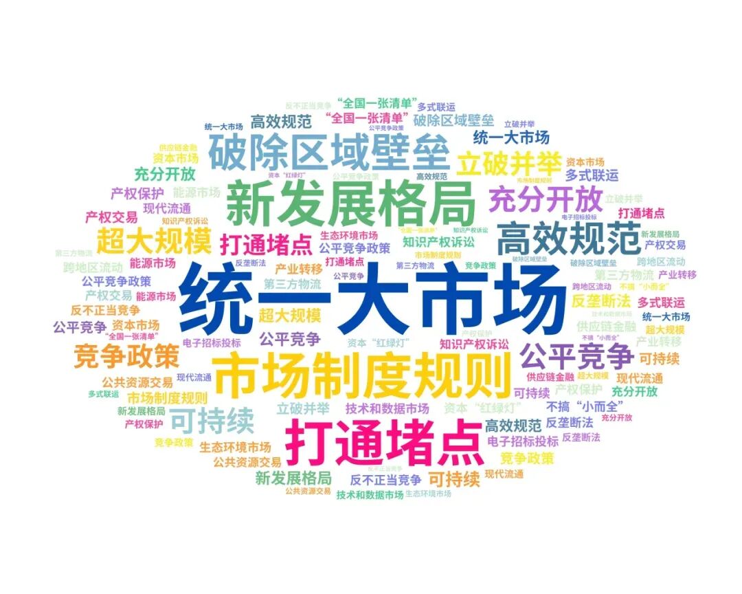 重磅!中国发布统一大市场建设指引