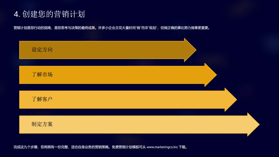 读书笔记:85种激励小企业营销的方法
