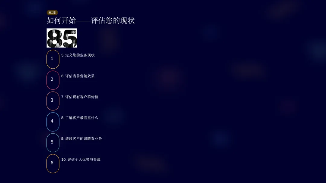 读书笔记:85种激励小企业营销的方法