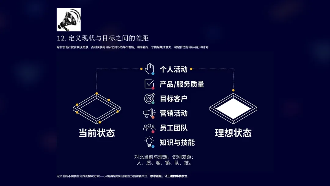 读书笔记:85种激励小企业营销的方法