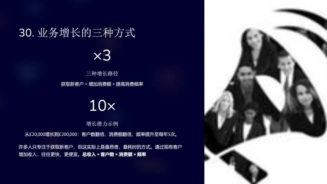 读书笔记:85种激励小企业营销的方法