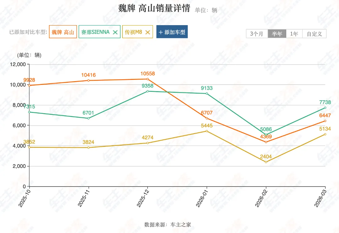 魏建军当众批评营销团队“犯罪”,魏牌的豪华差在哪?