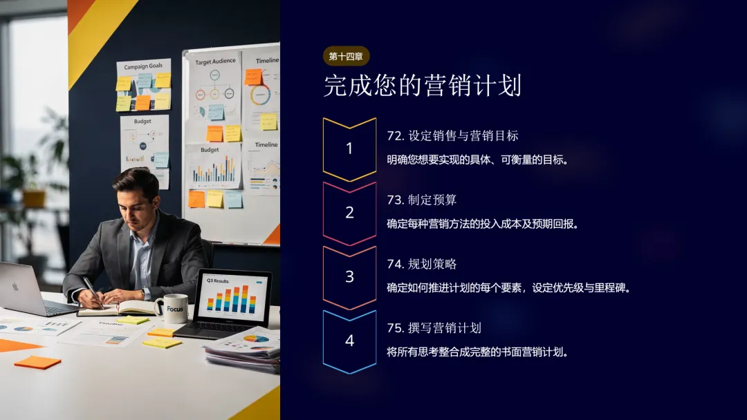 读书笔记:85种激励小企业营销的方法