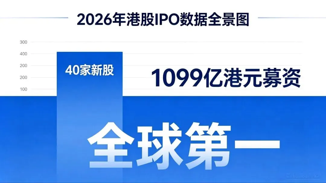 2026香港资本市场爆发!IPO登顶全球,资本疯狂涌入,新股涨幅排名全曝光