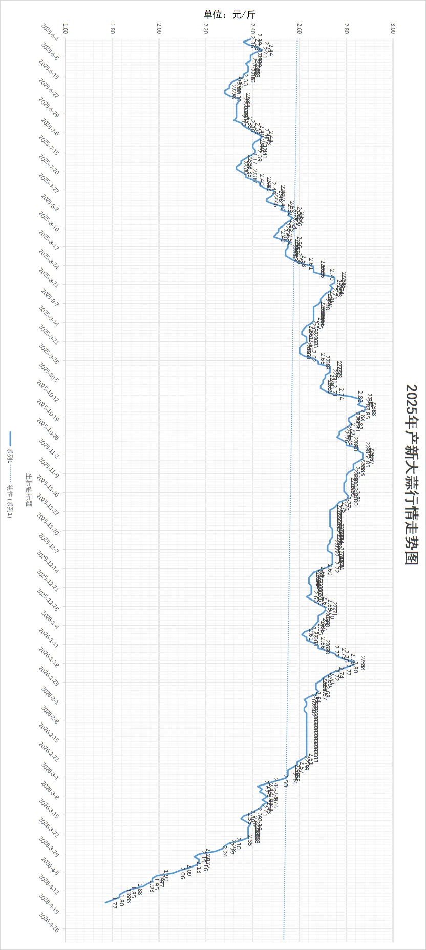 2026年4月17日金乡大蒜国际交易市场大蒜、干椒行情