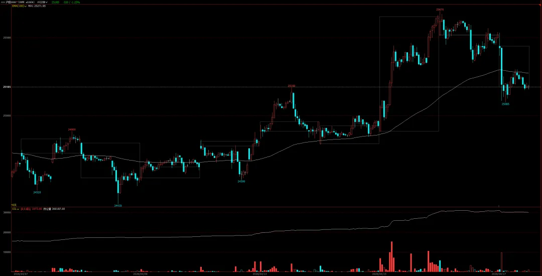 谁是谁的提款机?——期货市场生存的第一法则!