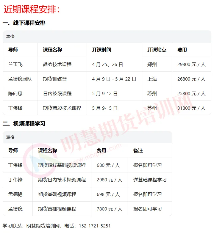 谁是谁的提款机?——期货市场生存的第一法则!