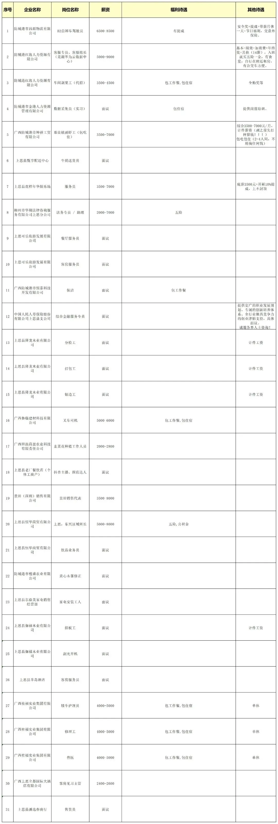 上新啦!上思县零工市场本周好岗位合集,快点进来看看吧!
