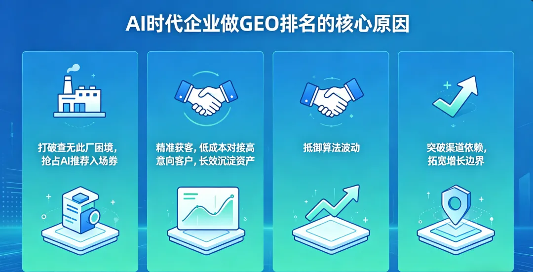 AI 时代企业获客新风口:GEO 排名怎么做?临沂企业看这篇就够了