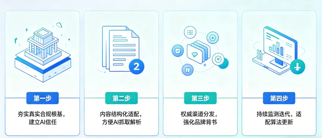 AI 时代企业获客新风口:GEO 排名怎么做?临沂企业看这篇就够了