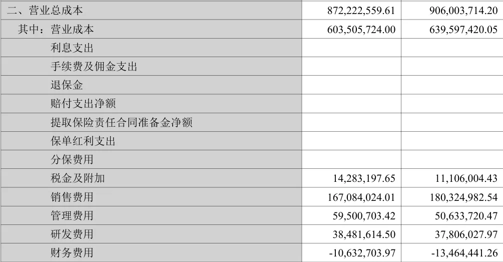 2025仲景食品年报探讨-营销,真的需要逼自己一把了