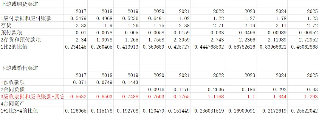 2025仲景食品年报探讨-营销,真的需要逼自己一把了