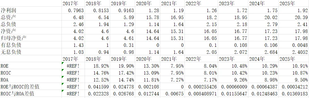 2025仲景食品年报探讨-营销,真的需要逼自己一把了