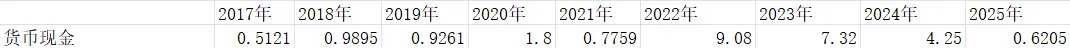 2025仲景食品年报探讨-营销,真的需要逼自己一把了