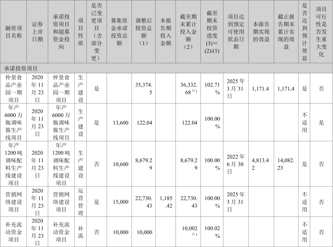 2025仲景食品年报探讨-营销,真的需要逼自己一把了