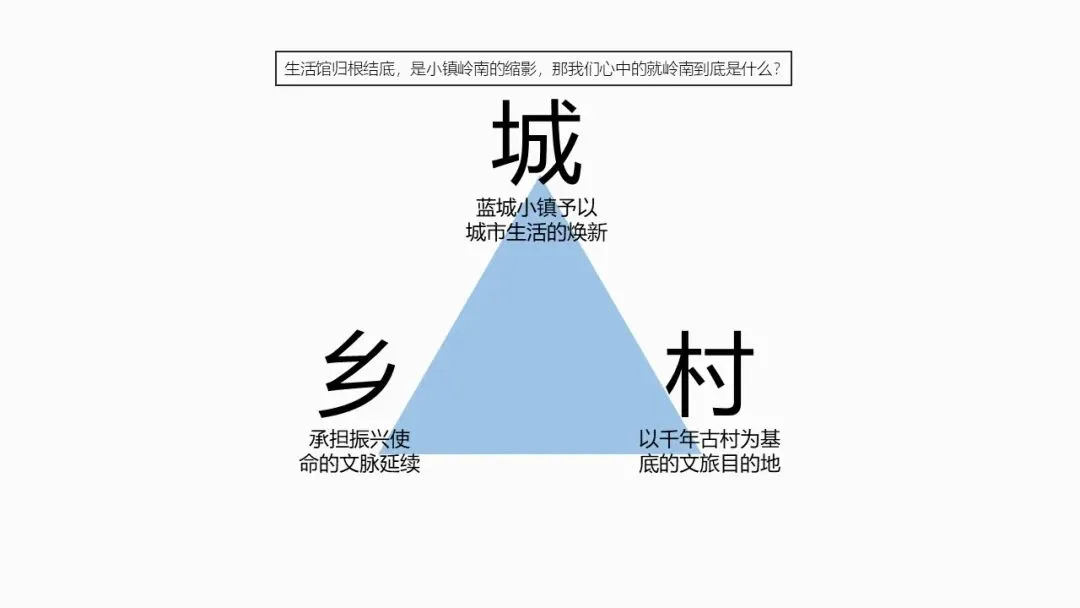 文旅地产蓝城就岭南开放阶段营销推广提报方案