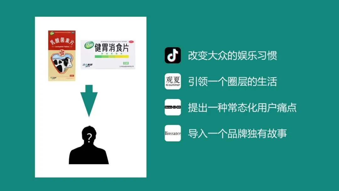 乳酸菌素片&健胃消食片双品抖音营销策略规划方案