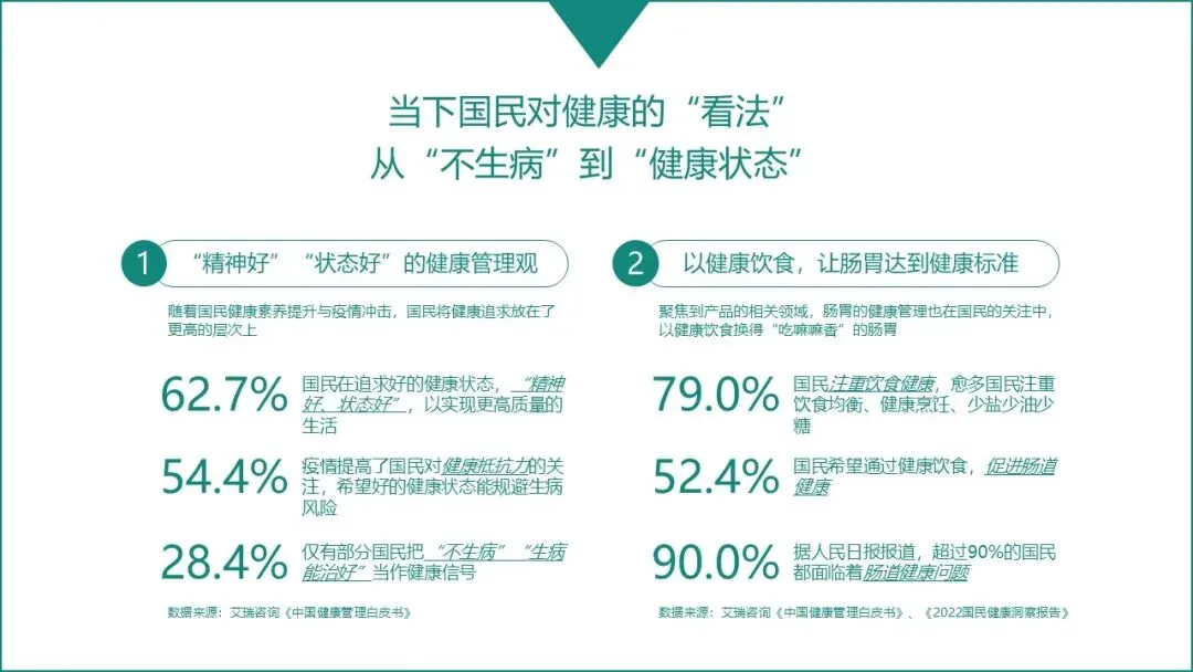 乳酸菌素片&健胃消食片双品抖音营销策略规划方案