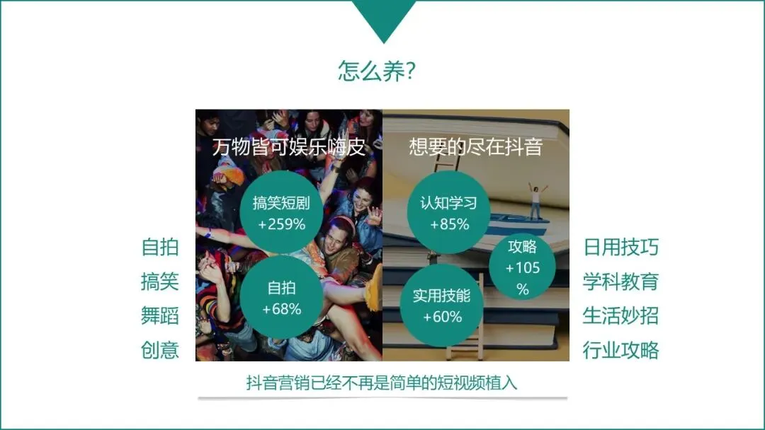 乳酸菌素片&健胃消食片双品抖音营销策略规划方案