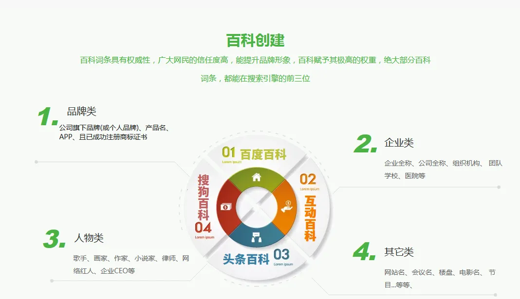 北京企业软文营销网站投稿发布宣传的高阶玩法解析