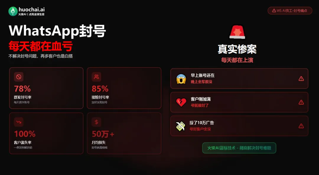 外贸获客天花板 | WhatsApp磐石蓝标,耐打抗封天花板