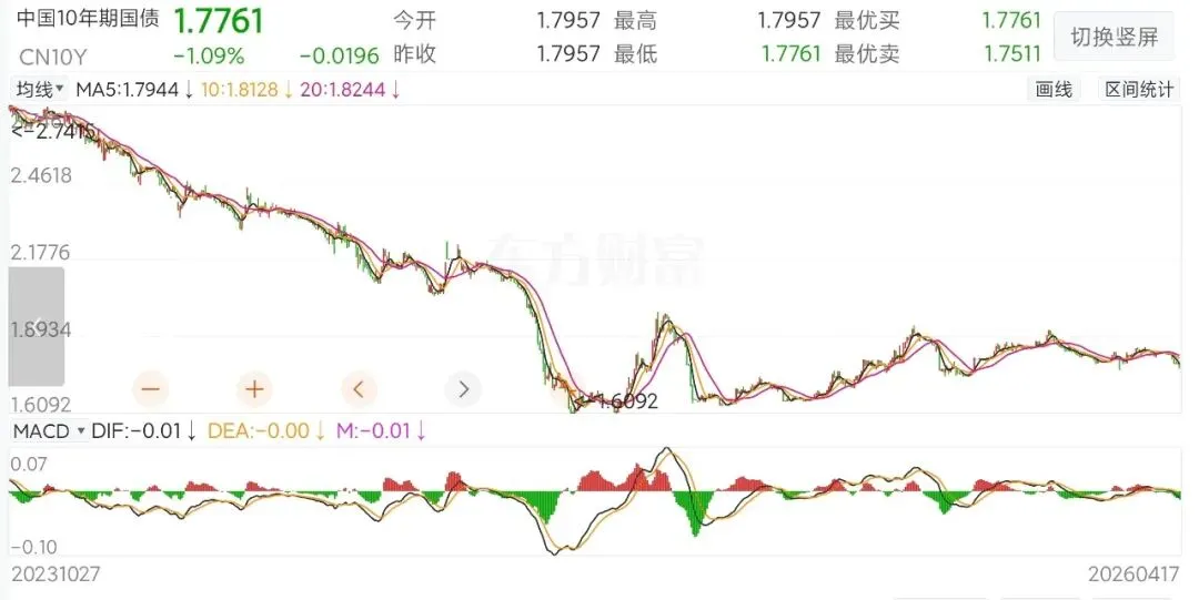 每周市场估值参考&留言回复-2026/04/19