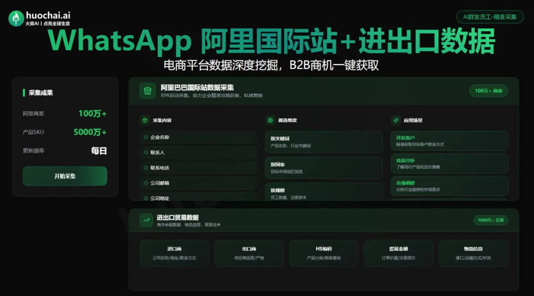 外贸获客天花板 | WhatsApp磐石蓝标,耐打抗封天花板