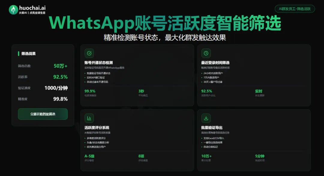 外贸获客天花板 | WhatsApp磐石蓝标,耐打抗封天花板
