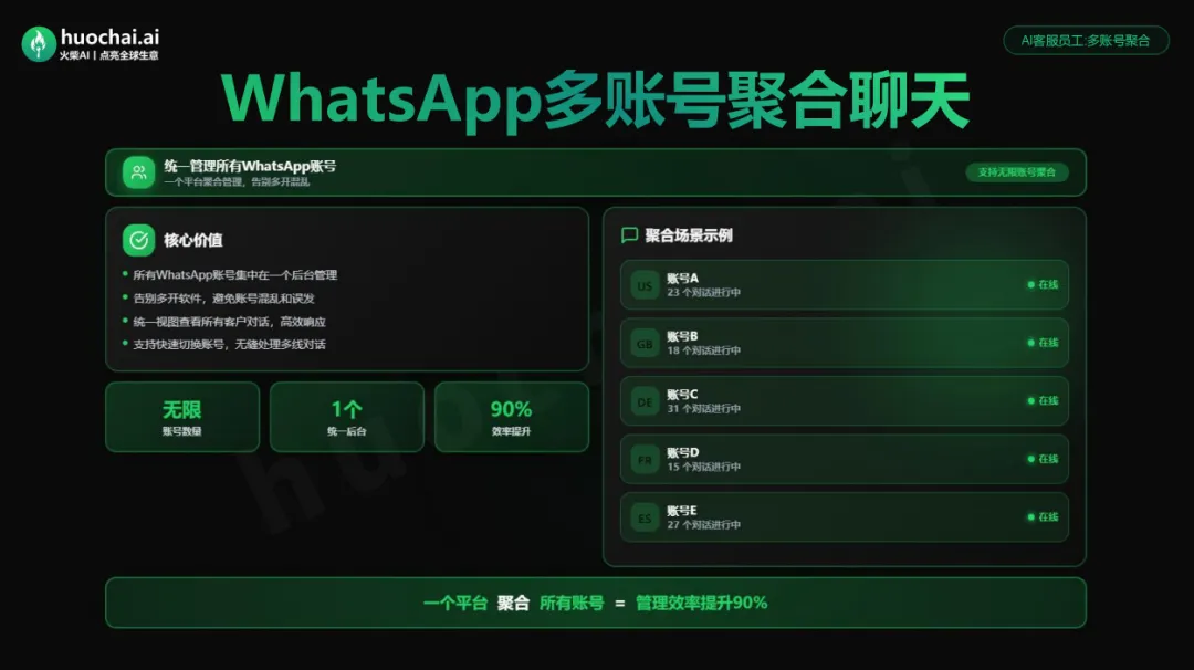 外贸获客天花板 | WhatsApp磐石蓝标,耐打抗封天花板