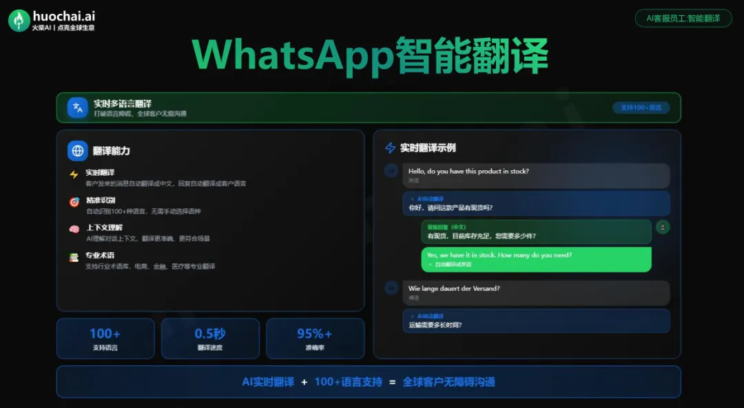 外贸获客天花板 | WhatsApp磐石蓝标,耐打抗封天花板