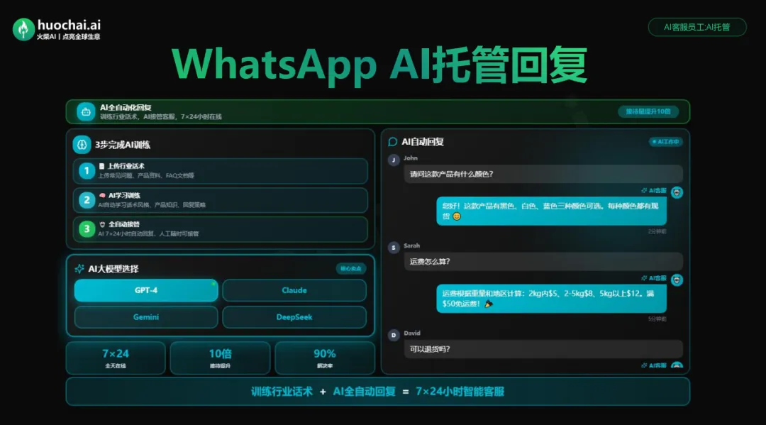 外贸获客天花板 | WhatsApp磐石蓝标,耐打抗封天花板