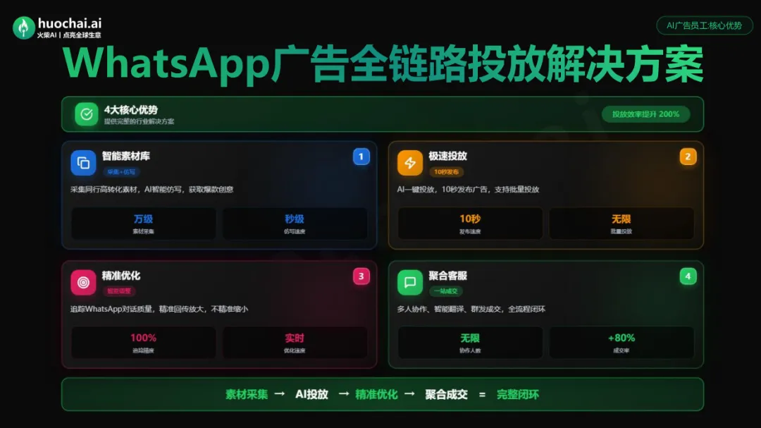 外贸获客天花板 | WhatsApp磐石蓝标,耐打抗封天花板