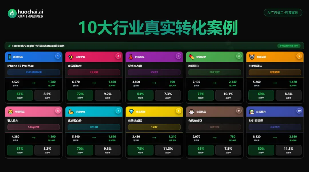 外贸获客天花板 | WhatsApp磐石蓝标,耐打抗封天花板