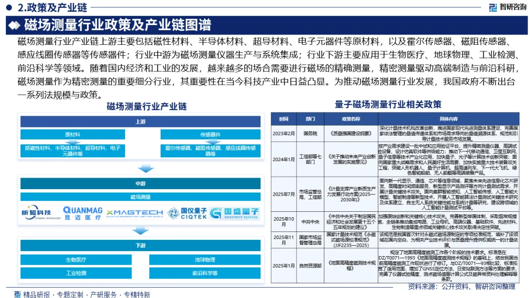 智研咨询—2026年中国磁场测量行业市场全景调查及投资策略研究报告