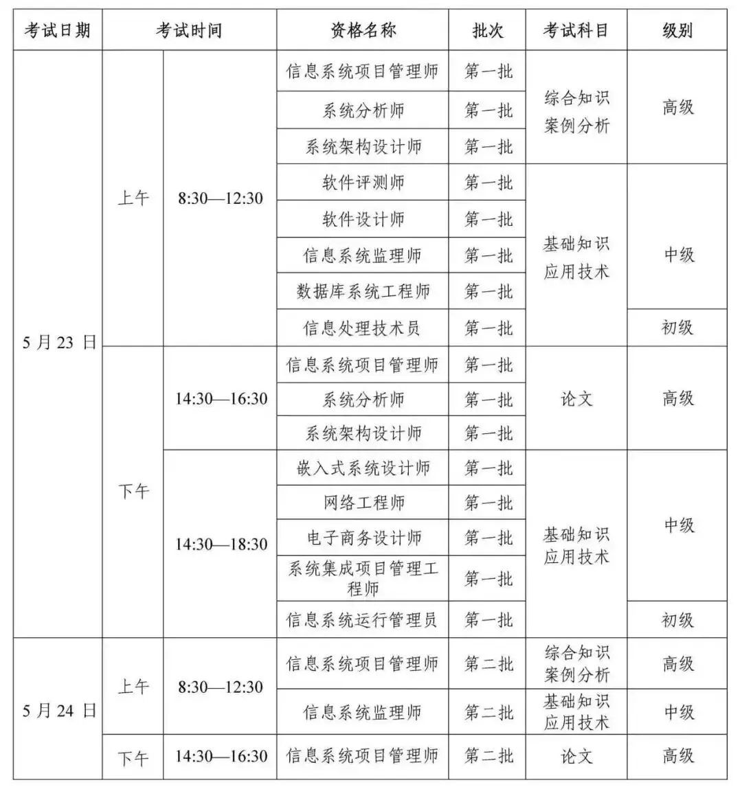 【通知】2026年上半年全国计算机技术与软件专业技术资格(水平)考试江苏考区考前注意事项