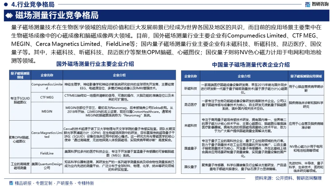 智研咨询—2026年中国磁场测量行业市场全景调查及投资策略研究报告