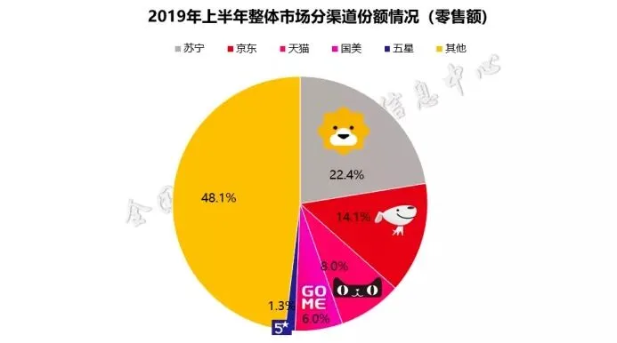 空调市场危中见机 家电老大苏宁支招下半年