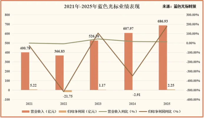 560亿!AI营销第一股,海外狂飙!
